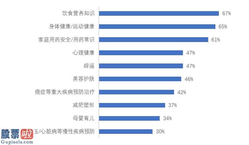 财经股市新闻 首期款主推:研究肺炎疫情之中饮食业未来发展趋势