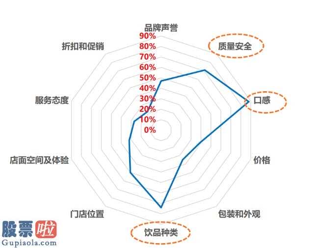 财经股市新闻 首期款主推:研究肺炎疫情之中饮食业未来发展趋势