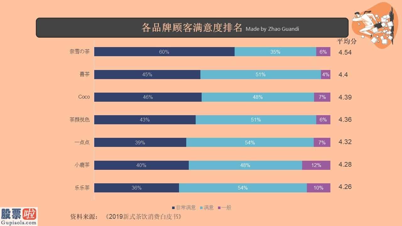 财经股市新闻 首期款主推:研究肺炎疫情之中饮食业未来发展趋势