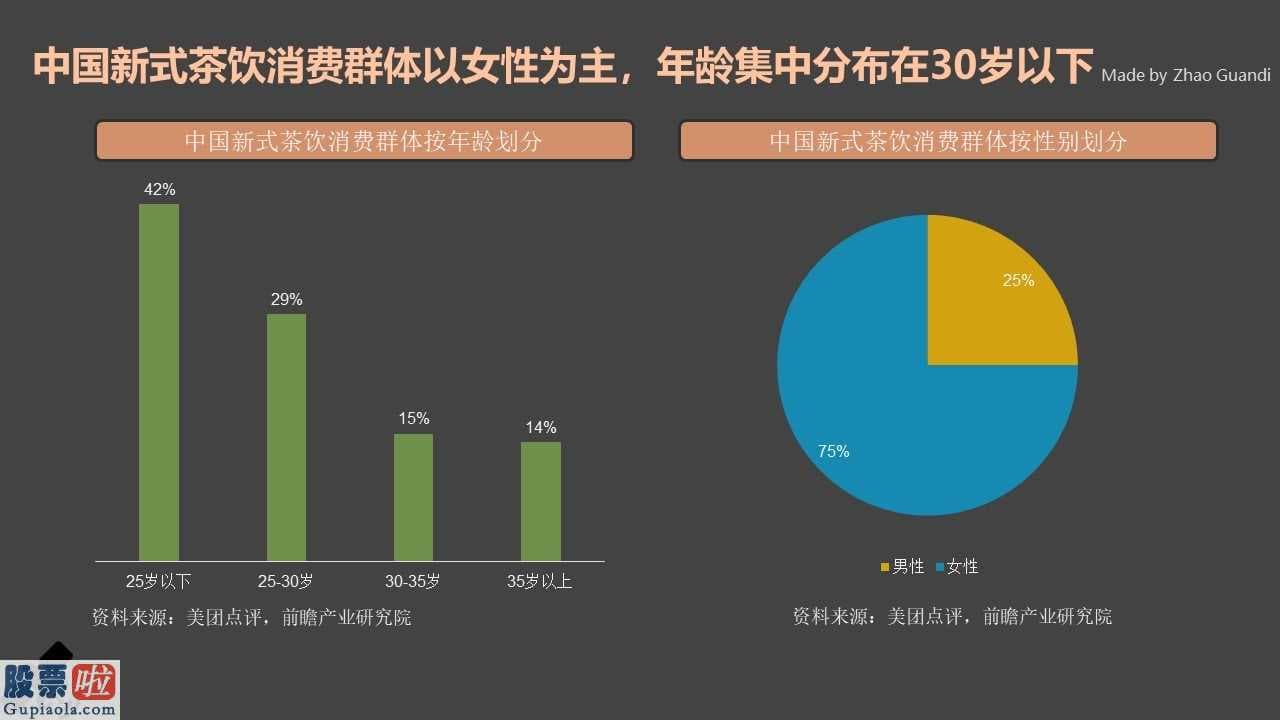 财经股市新闻 首期款主推:研究肺炎疫情之中饮食业未来发展趋势