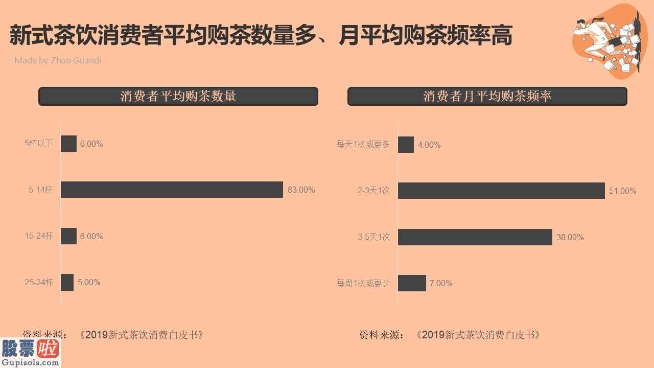 财经股市新闻 首期款主推:研究肺炎疫情之中饮食业未来发展趋势