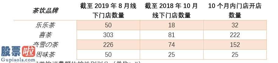 财经股市新闻 首期款主推:研究肺炎疫情之中饮食业未来发展趋势