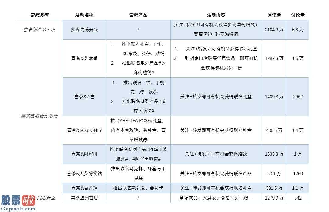 财经股市新闻 首期款主推:研究肺炎疫情之中饮食业未来发展趋势