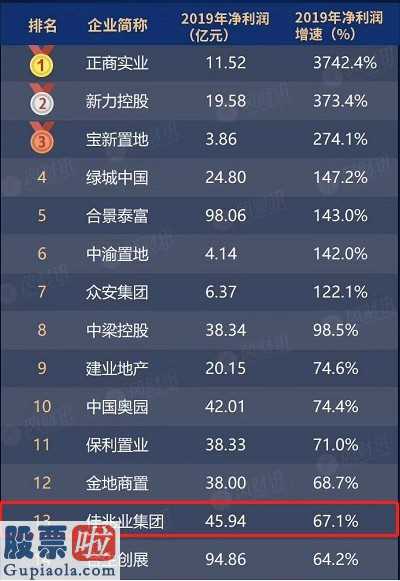 股市新闻最新_佳兆业(01638)保持归母净利润45.94亿人民币同比增速67