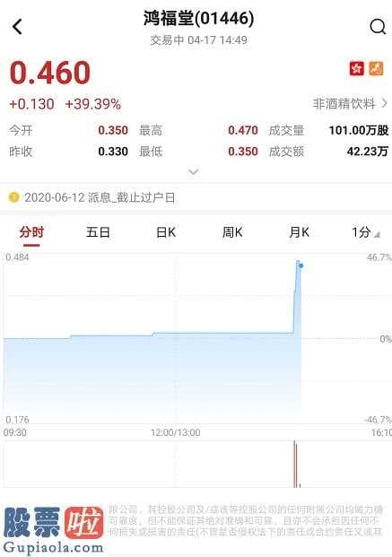 中国上市公司资讯网站_细价股鸿福堂下午无量上涨40%创逾6个月新纪录