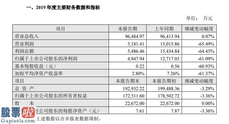 上市公司资讯网站-为什么纯利润大幅度下降?拉芳家化(603630)今年业绩快报