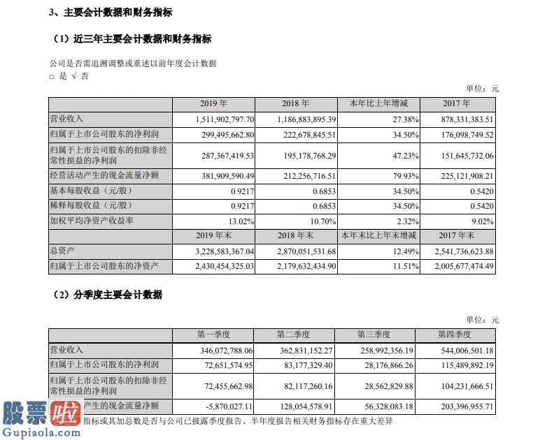 今日股市新闻早知道：股票啦今年04月17日报导:酒鬼酒(000799)