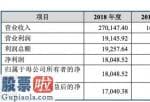 股市新闻-移远通信(603236)今年销售业绩公布关键缘故系蜂窝状通讯控制模块运用经