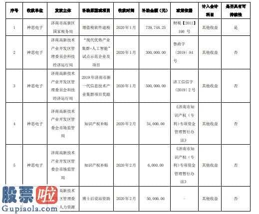 股票上市公司要闻_神思电子:企业将所述政府补贴4,187,011