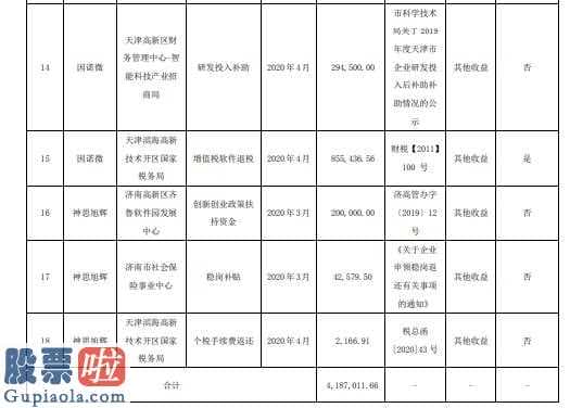 股票上市公司要闻_神思电子:企业将所述政府补贴4,187,011