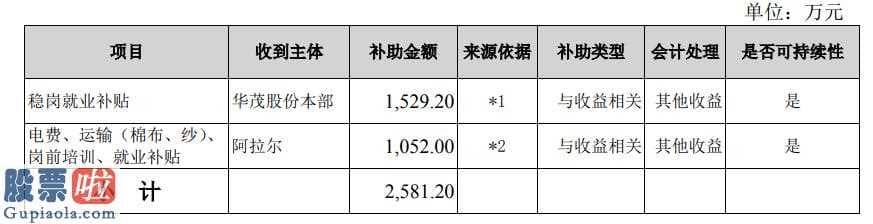 股票上市公司要闻_华茂股份(000850)稳岗补贴1,529