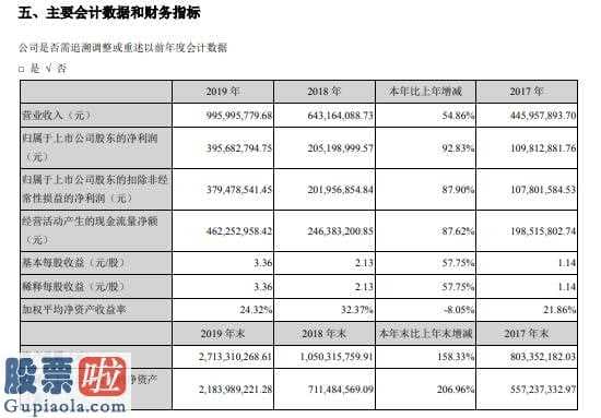 今日股市新闻有哪些-新媒股份(300770)汇报期限内保持营业总收入995,779