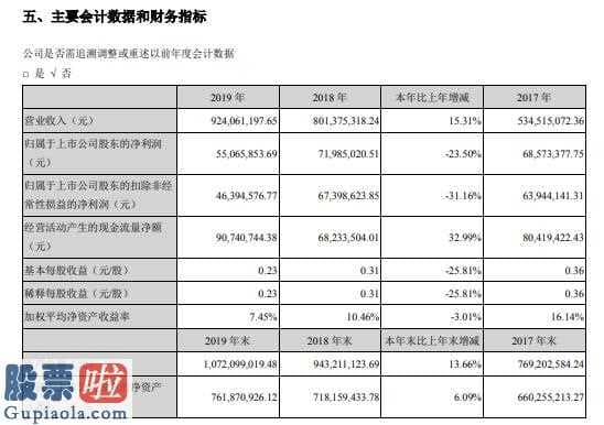 今日股市要闻解读 九典制药(300705)今年报:汇报期限内保持营业总收入924