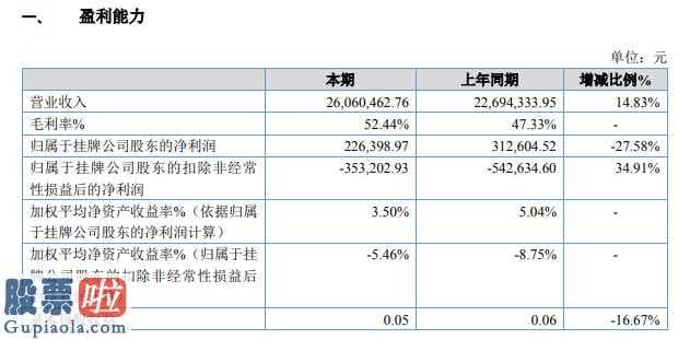 今日股市新闻有哪些_安盟互联网今年主营业务收入26,060,462