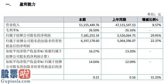 今日股市新闻_靖瑞电力能源今年主营业务收入51,155,449