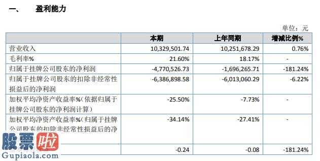 上市公司要闻：广轻研院今年主营业务收入10,329,501