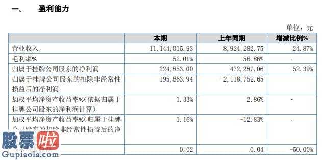 上市公司资讯哪个网_波视高新科技今年报显示信息