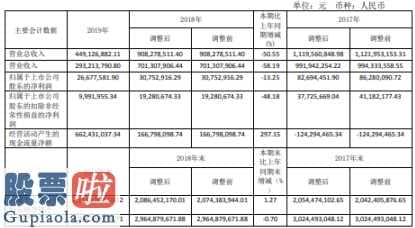 中国上市公司资讯网首页-香溢融通(600830)今年企业主营业务收入449,126,882