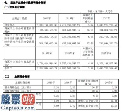 看懂股市新闻：阳光照明(600261)今年报公布同比减少5