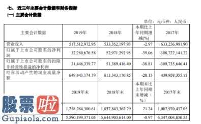 股市新闻最新：新力金融(600318)今年报公布同比减少2