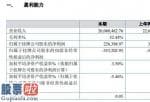 今日股市新闻有哪些_安盟互联网今年主营业务收入26,060,462