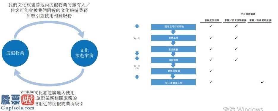 今日股市新闻有哪些：中国奥园(03883)主打产品我国文旅集团向香港交易所提交创业板上市申请办理