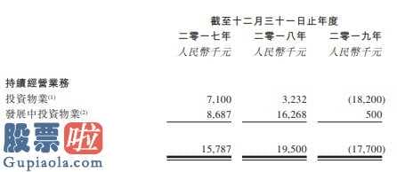 今日股市新闻有哪些：中国奥园(03883)主打产品我国文旅集团向香港交易所提交创业板上市申请办理