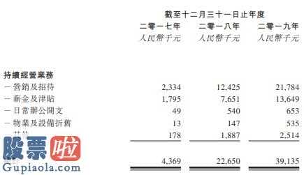 今日股市新闻有哪些：中国奥园(03883)主打产品我国文旅集团向香港交易所提交创业板上市申请办理