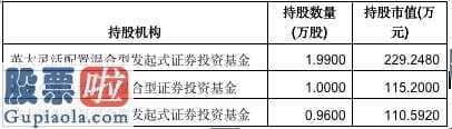 财经股市新闻：一季度赚钱快7企业现身《股票啦快报》