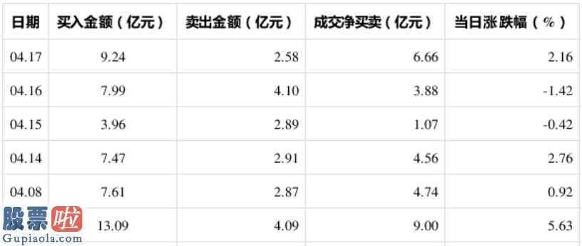 财经股市新闻：一季度赚钱快7企业现身《股票啦快报》