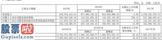 股市新闻头条新闻：永安行(603776)关键系年度资金回笼提升引发