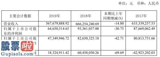 上市公司资讯网：杰普特(688025)汇报期限内完成营业额567,679,88