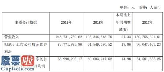 股票公司要闻_安博通(688168)汇报期限内完成营业额248