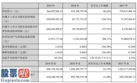 今日股市资讯-台基股份(300046)今年报:功率半导体(512480)业务流程稳进发展趋