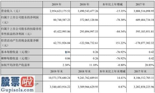 财经股市新闻 2月9日：美晨生态(300237)今年报:绿化园林版块受宏观经济政策危害