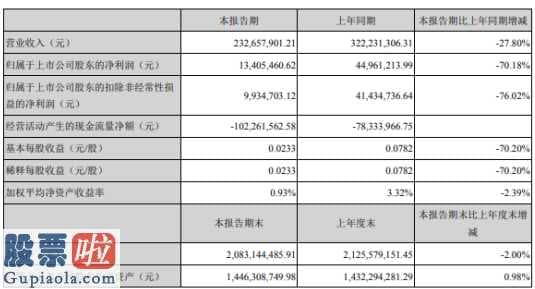 上市公司资讯第一平台：中钢天源(002057)今年第一季度汇报