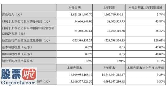 风机上市公司新闻_北方国际(00065)今年第一季度汇报