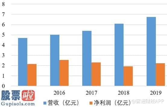 财经股市新闻 2月9日 发售大半年后,华立大学集团公司(01756)股票价格自始至终没有摆脱股价地区