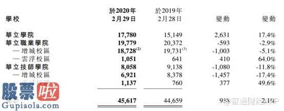 财经股市新闻 2月9日 发售大半年后,华立大学集团公司(01756)股票价格自始至终没有摆脱股价地区