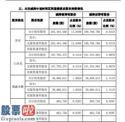 财经股市新闻哪个最好：龙蟒佰利(002601)公司股东郭艳、王泽龙、汤阴县豫鑫麦芽糖醇开发设计公司