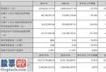 财经股市新闻 2月9日：美晨生态(300237)今年报:绿化园林版块受宏观经济政策危害