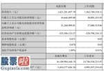 风机上市公司新闻_北方国际(00065)今年第一季度汇报