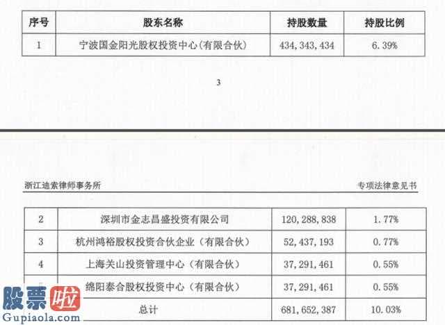 上市公司新闻_新潮能源(600777)10公司股东报请免去新任老总刘珂和执行董事