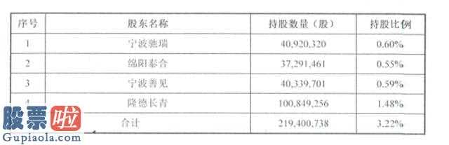 上市公司新闻_新潮能源(600777)10公司股东报请免去新任老总刘珂和执行董事