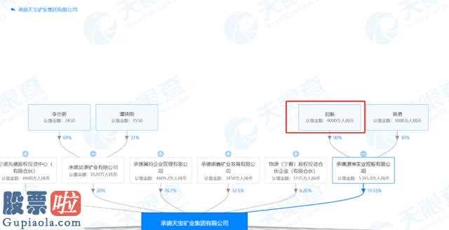 上市公司新闻_新潮能源(600777)10公司股东报请免去新任老总刘珂和执行董事