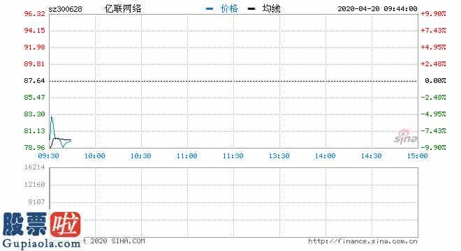 股市快报：亿联网络(300628)再度接到深圳交易所对企业问询函