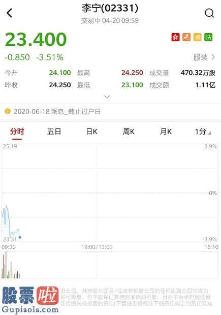 股票公司新闻_安踏(02331)开盘跌逾4%成交量1