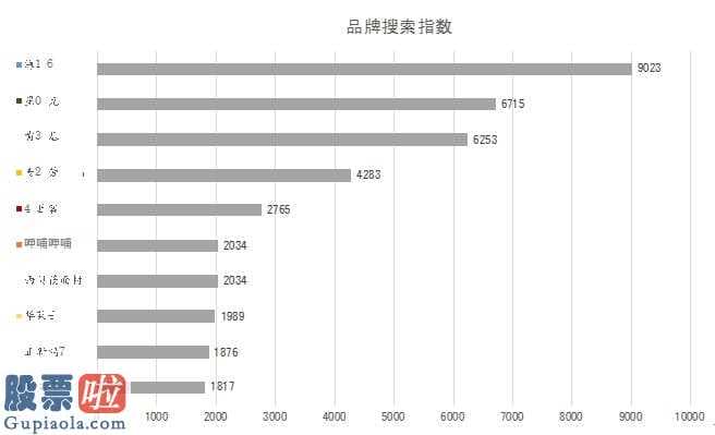 风机上市公司新闻-海底捞火锅的五大取得成功因素