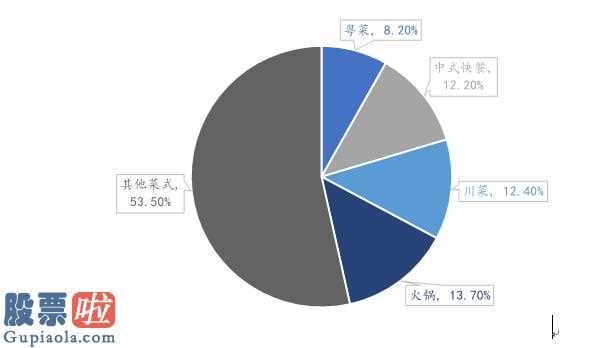 风机上市公司新闻-海底捞火锅的五大取得成功因素