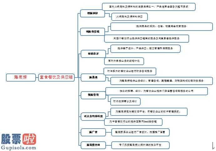 风机上市公司新闻-海底捞火锅的五大取得成功因素